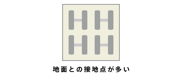 地面との設置点が多い