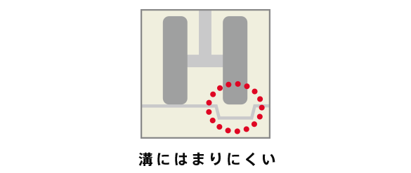 溝にはまりにくい