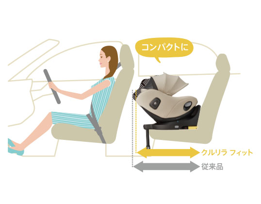 コンパクト設計