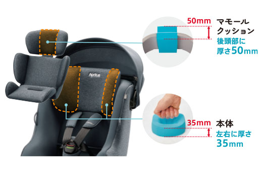 マシュマロGキャッチ