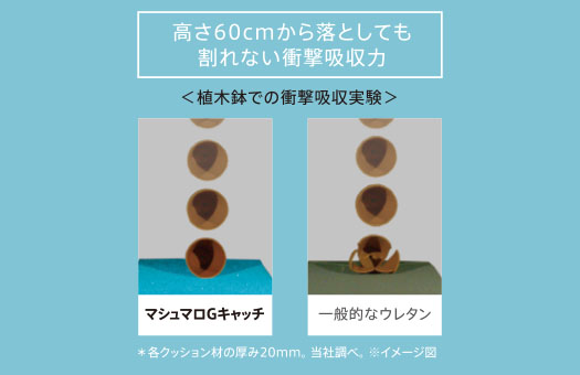 マシュマロGキャッチ