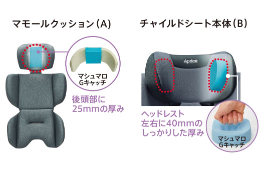 マシュマロGキャッチ