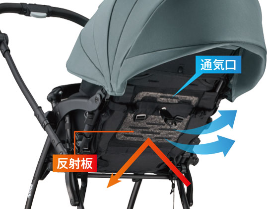 Wサーモメディカルシステム