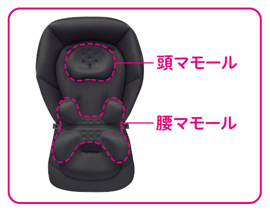 メディカル成長マモール（特許）