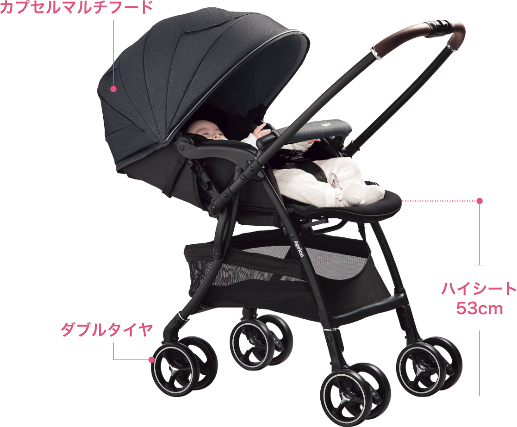 ベビーカーの概要