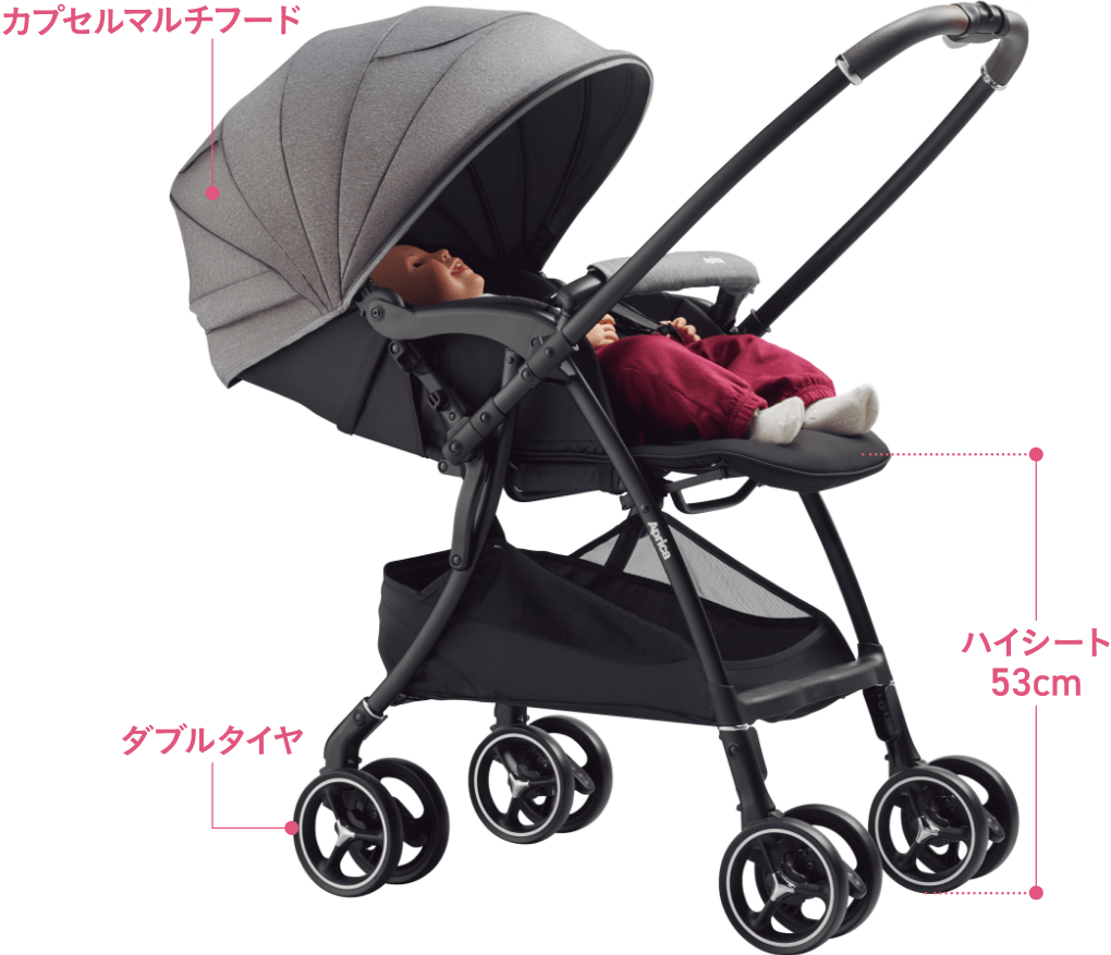 ベビーカーの概要