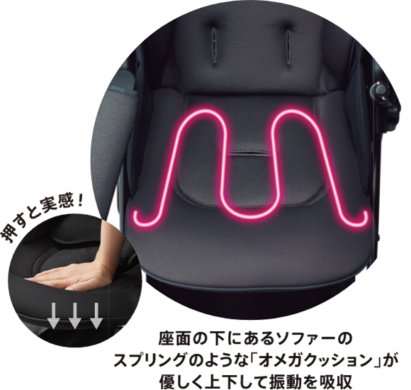 押すと実感！ 座面の下にあるソファーのスプリングのような「オメガクッション」が優しく上下して振動を吸収