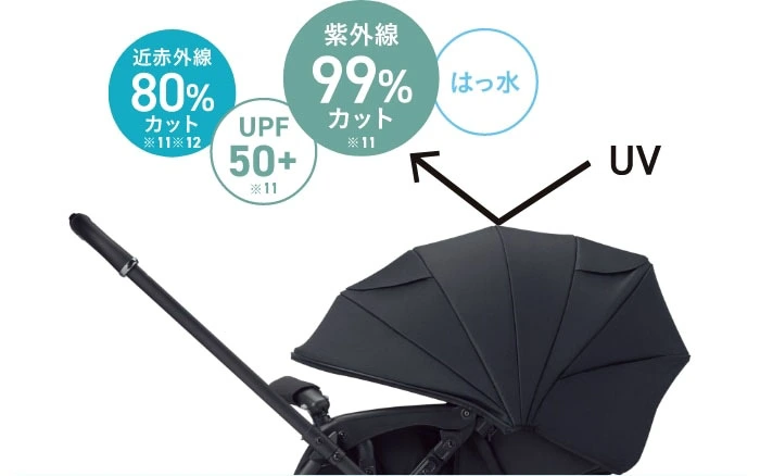 Free+だけの限定機能