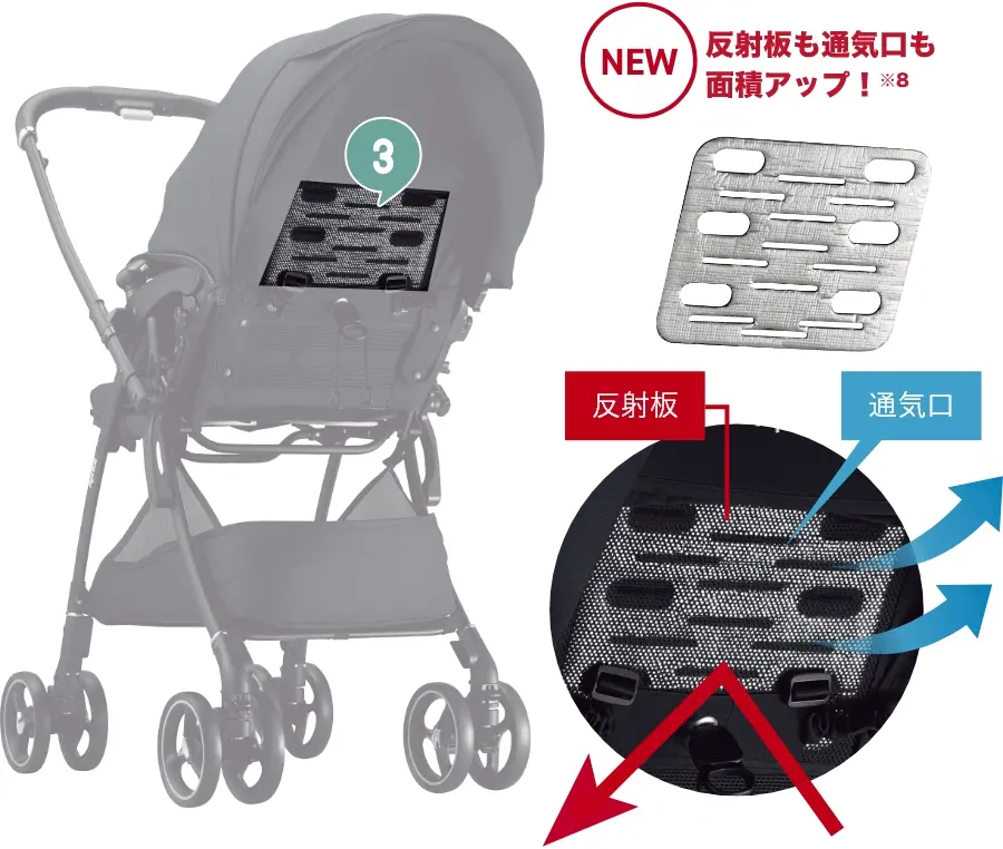 反射板も通気口も面積アップ！