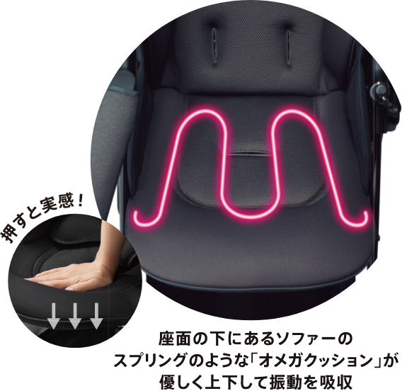 押すと実感！ 座面の下にあるソファーのスプリングのような「オメガクッション」が優しく上下して振動を吸収