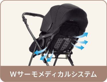 メディカル成長マモール