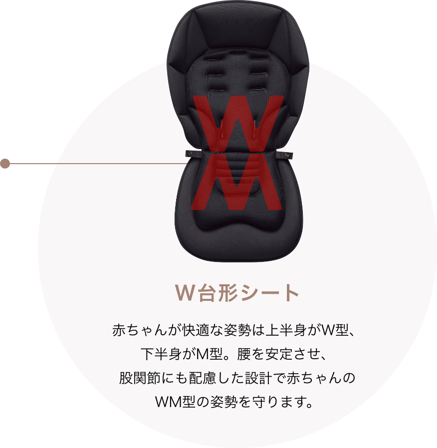 W台形シート
