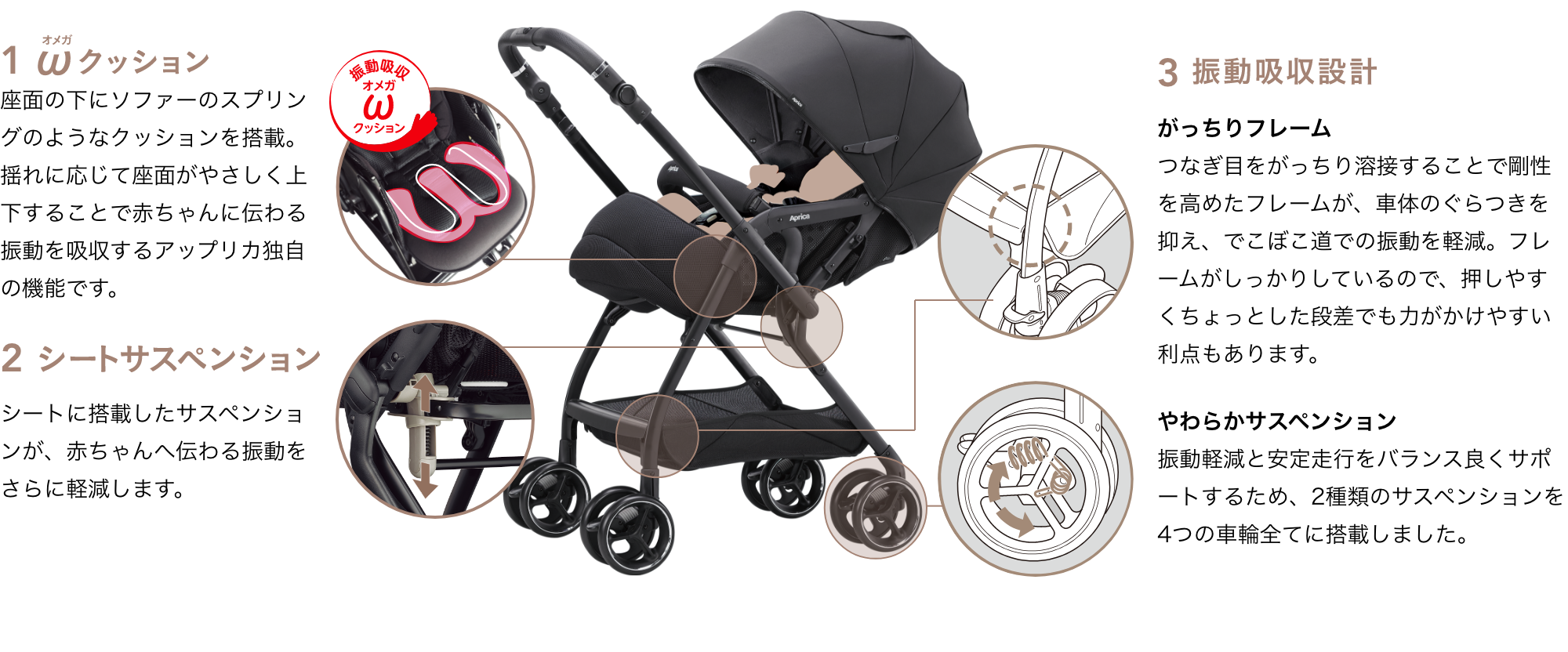 オプティだけの３重の振動吸収構造