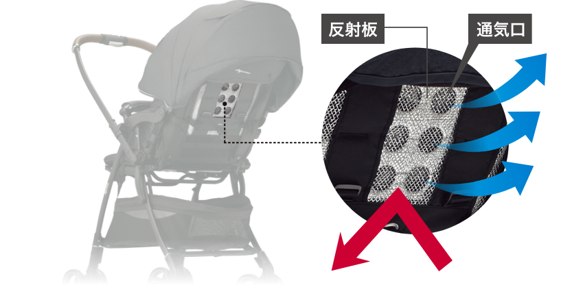 Wサーモメディカルシステム